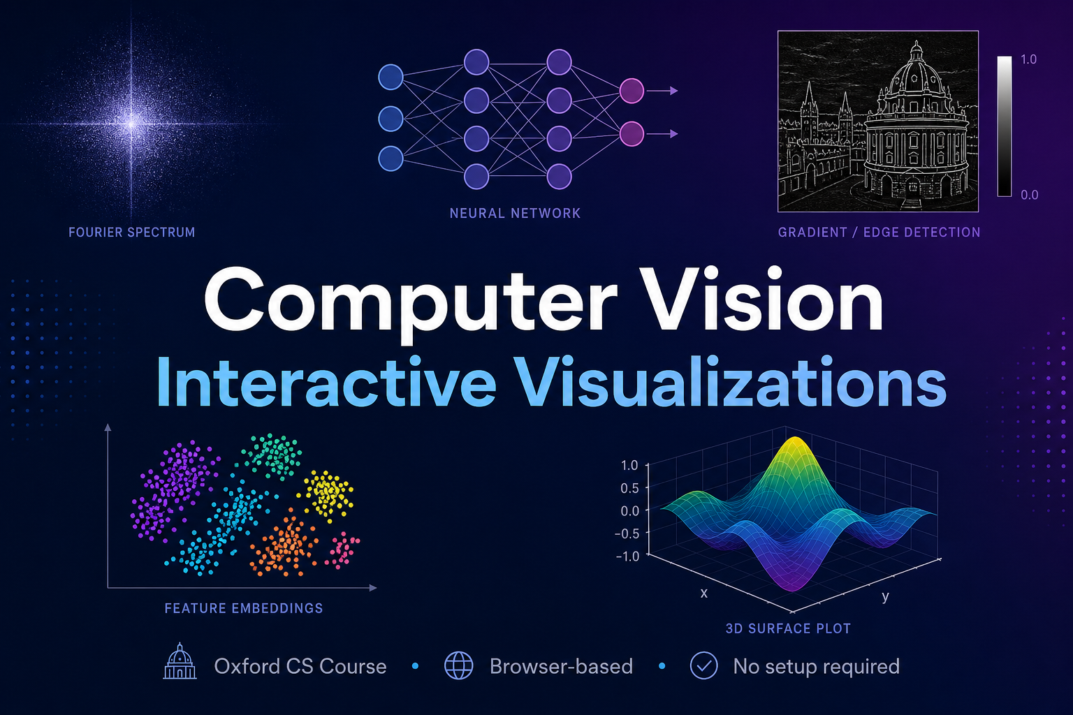 Computer Vision Interactive Visualizations