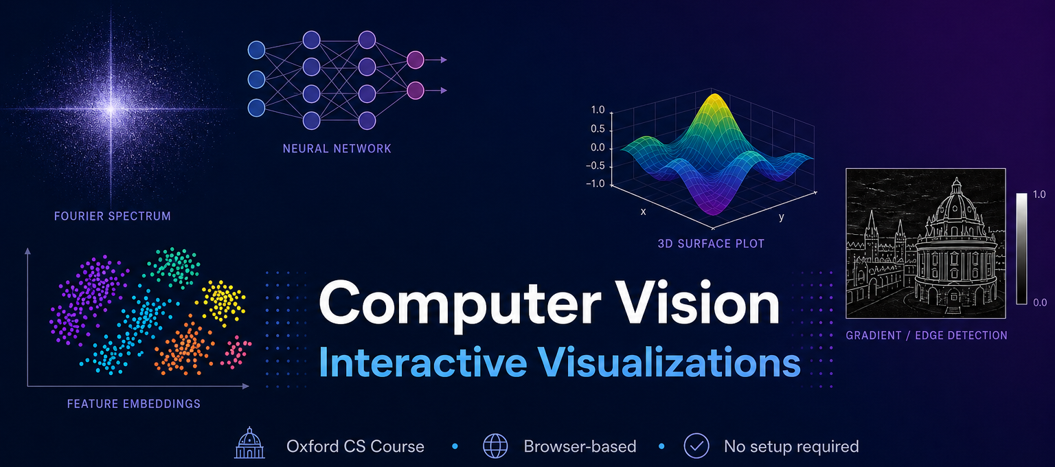 Computer Vision Interactive Visualizations